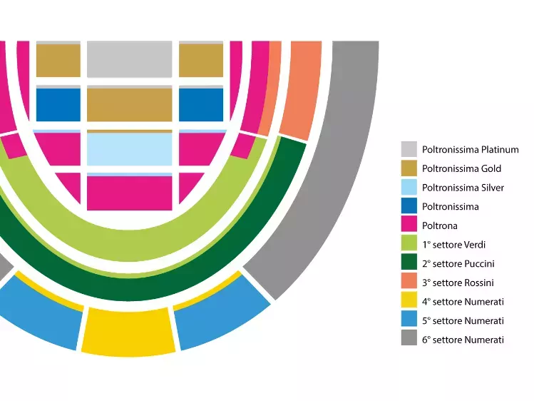 Kleurenplattegrond Arena di Verona 